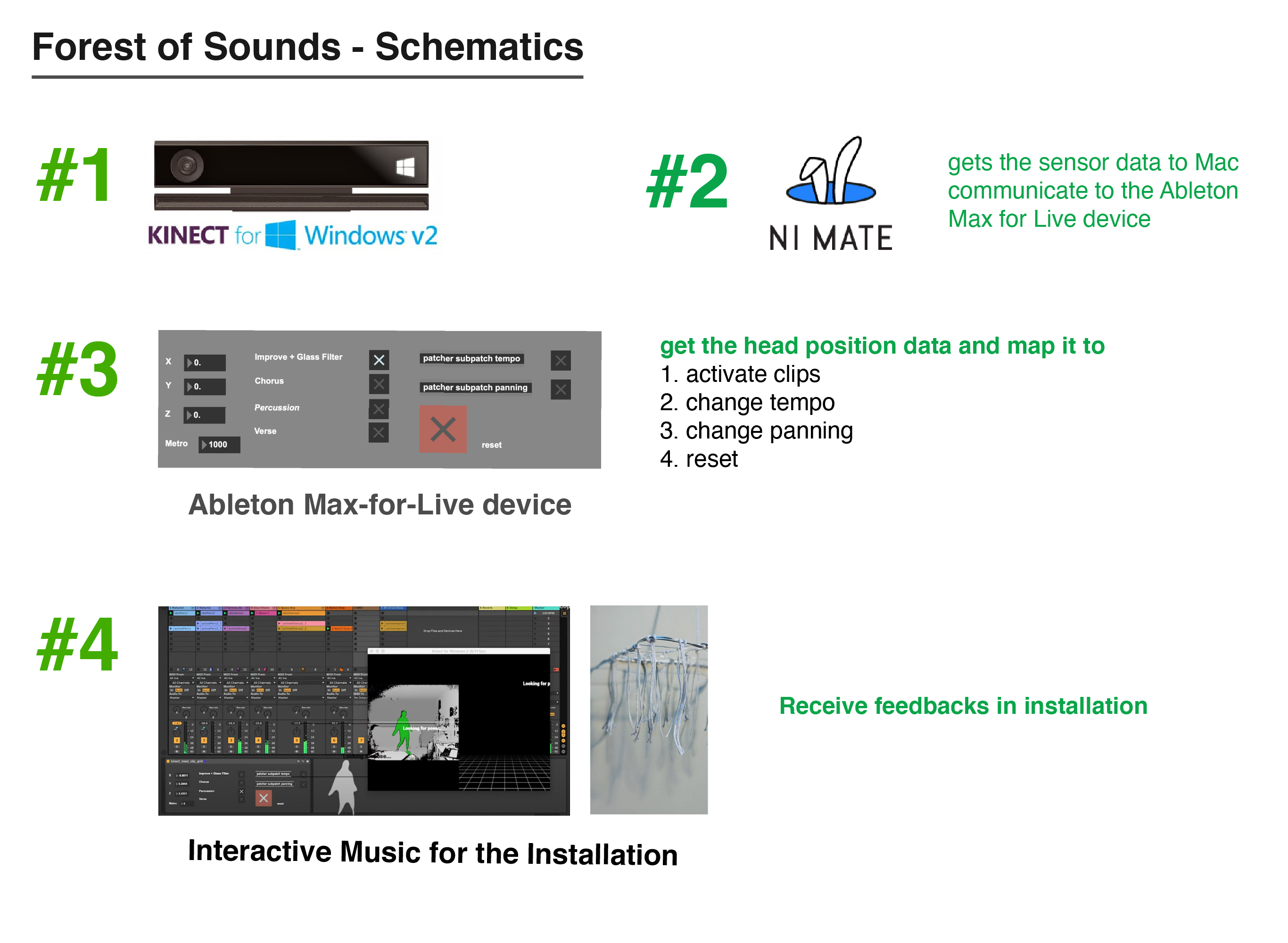 assets//forest-of-sounds/forest-of-sounds-schematics.png