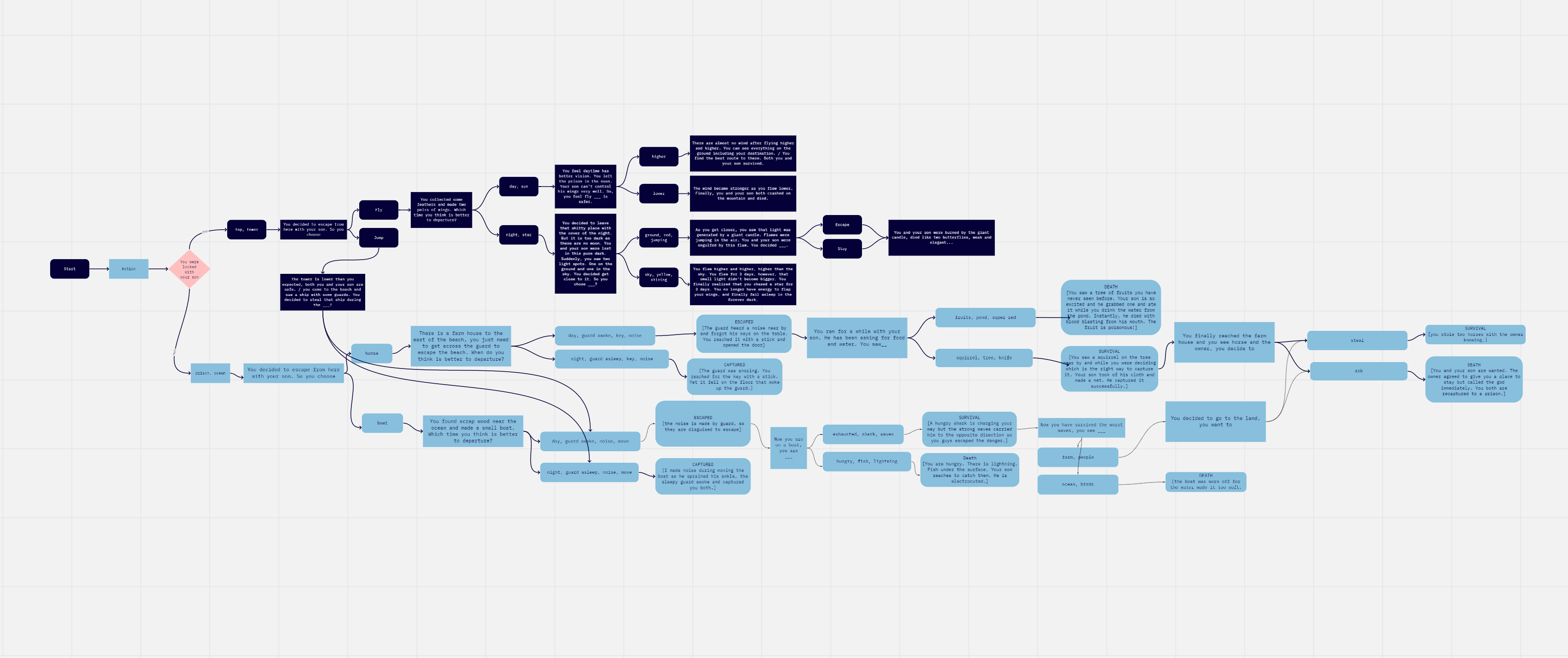 assets/icarus/mindmap.png