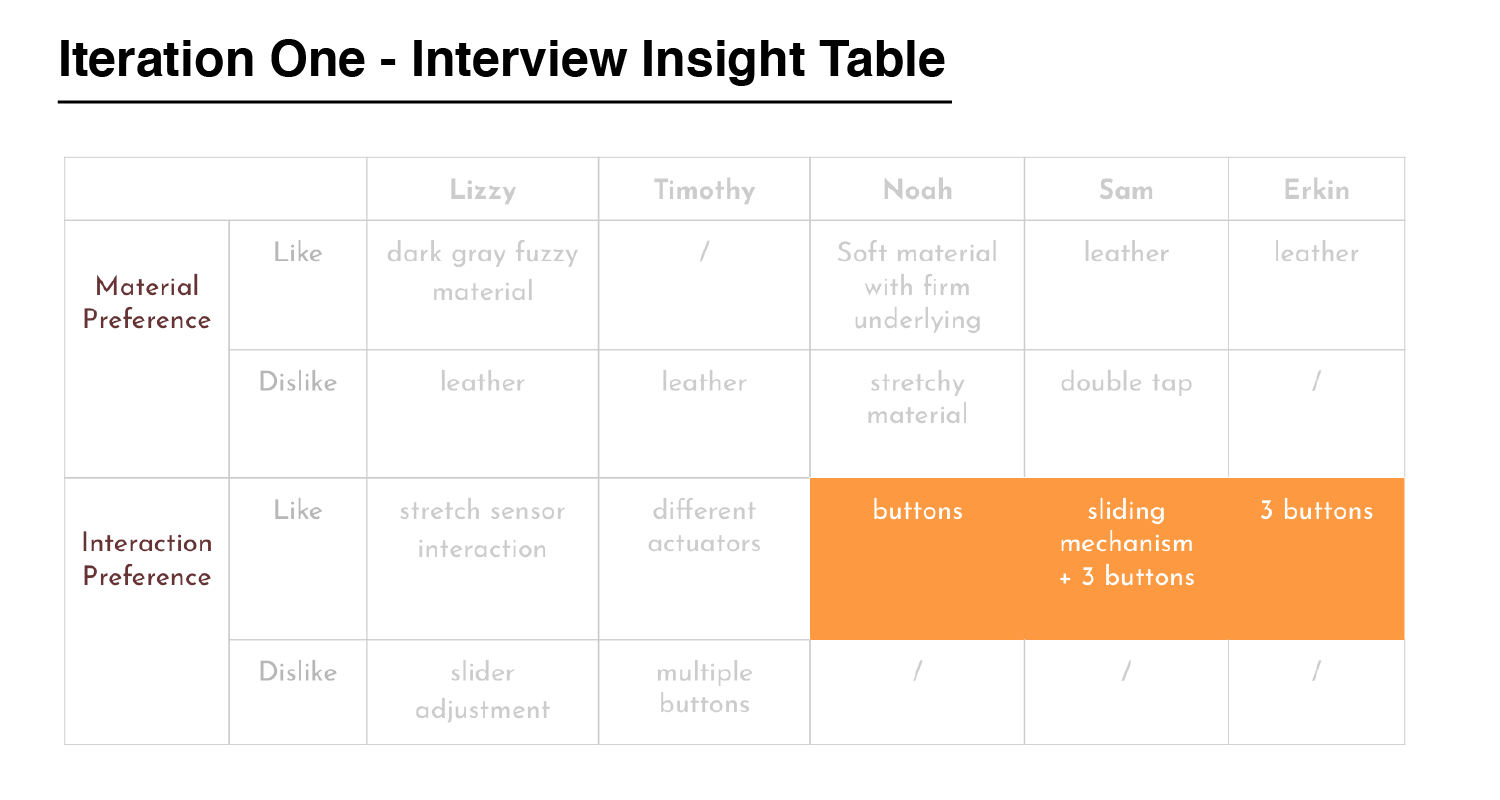 assets/zeal/iteration-interview-insight-table.png